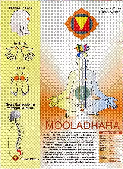 Representatives of Innocence and Wisdom: Moodadhara Chakra