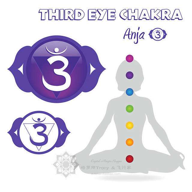 What is the meaning of the third eye chakra?