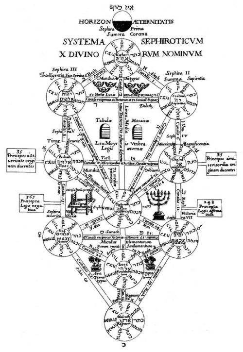 What are the four worlds of the tree of life?